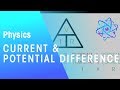 Understanding Current, Resistance, and Voltage