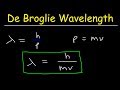 Momentum and Wavelength in Physics