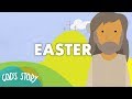 Jesus' Trial and Resurrection Events
