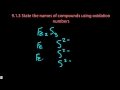 Oxidation States and Ionic Compounds