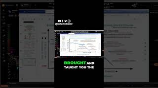 Stop Overthinking: The Truth About Analysis Paralysis #binaryoptions #forex #trading  #crypto