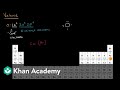Understanding Electron Configurations and Reactivity