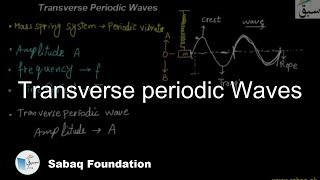 Transverse periodic Waves