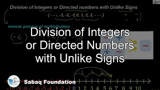 Division of Integers or Directed Numbers with Unlike Signs
