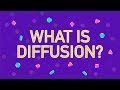 Understanding Diffusion
