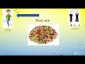 Exploring Mixtures and Solutions for 5th Graders