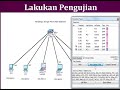 Jaringan dan Cisco Packet Tracer