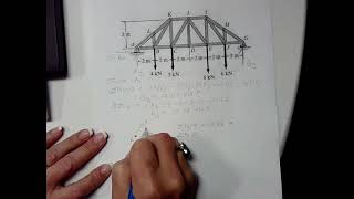 Truss Analysis   Method of Joints