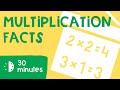 Multiplication Mastery: Fluency with Facts 2-10
