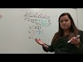 Multiplication and Distributive Property