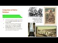 Colonial Relationships and Economic Activities