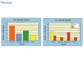 Analyzing Survey Results in Sports and Fruits