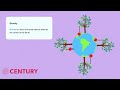 Gravity and Its Effects