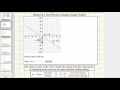 Understanding Slope from a Graph