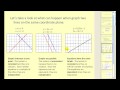 Solving Systems of Equations Graphically