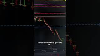 Order Flow #trading #orderflow #tradingstrategy