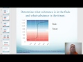 Titration Concepts and Calculations
