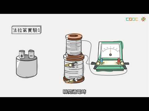 06.【觀念】電磁感應 - YouTube(6:15)