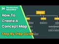 Concept Mapping Techniques and Applications