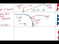 Weather Fronts and Their Characteristics