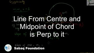 Line From Centre and Midpoint of Chord is Perp to it