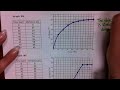 Distance Time Graphs Explained