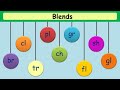 Exploring Consonant Blends for Kids