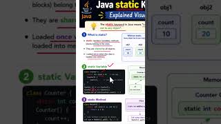 static Keyword in Java Explained #StaticKeywordJava #JavaKeyword #Java