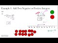 Exploring Integer Addition Techniques