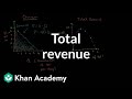 Demand Curve and Revenue Concepts