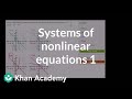 Understanding Graphs of Equations