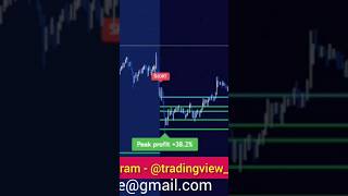 predictum tradingview indicator code #shorts #viral #predictum #indicator #strategy #tradingview