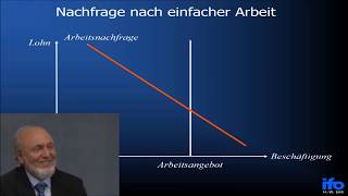 Was kostet ein Flüchtling wirklich  Die Generationenrechnung   Hans Werner Sinn