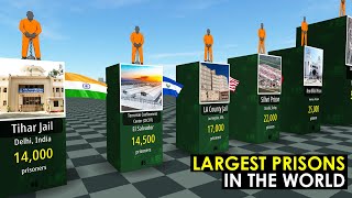 The Largest Prisons in the World