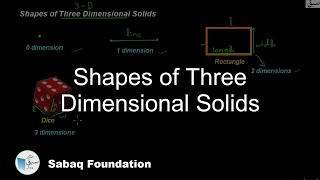 Shapes of Three Dimensional Solids