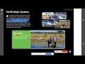 Earth's Systems Interaction and Characteristics