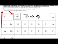 Electron Dot Diagrams and Lewis Structures Explained