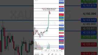 Gold (XAUUSD) Daily Analysis | Key Levels & Market Structure | Today's Trading Plan.
