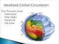 Atmospheric Pressure and Wind Dynamics
