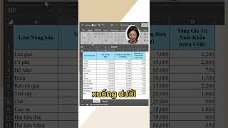 Sử dụng công cụ Clipboard để sao chép và dán dữ liệu | #tothuhoan #excel #exceltips #tinhocvanphong