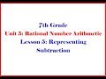 Understanding Basic Arithmetic Operations