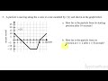 Understanding Area Under the Curve