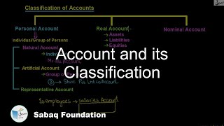Account and its Classification