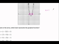 Analyzing Graph Functions and Zeros