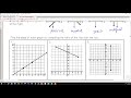 Exploring Slope and Rate of Change