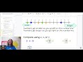 Comparing and Ordering Integers