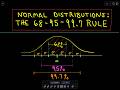 Exploring the Normal Distribution and Its Key Percentages