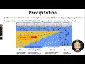 Exploring Weather Concepts