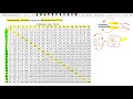 Simplifying Fractions with the Multiplication Chart