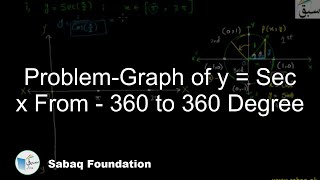 Problem-Graph of y = Sec x From - 360 to 360 Degree